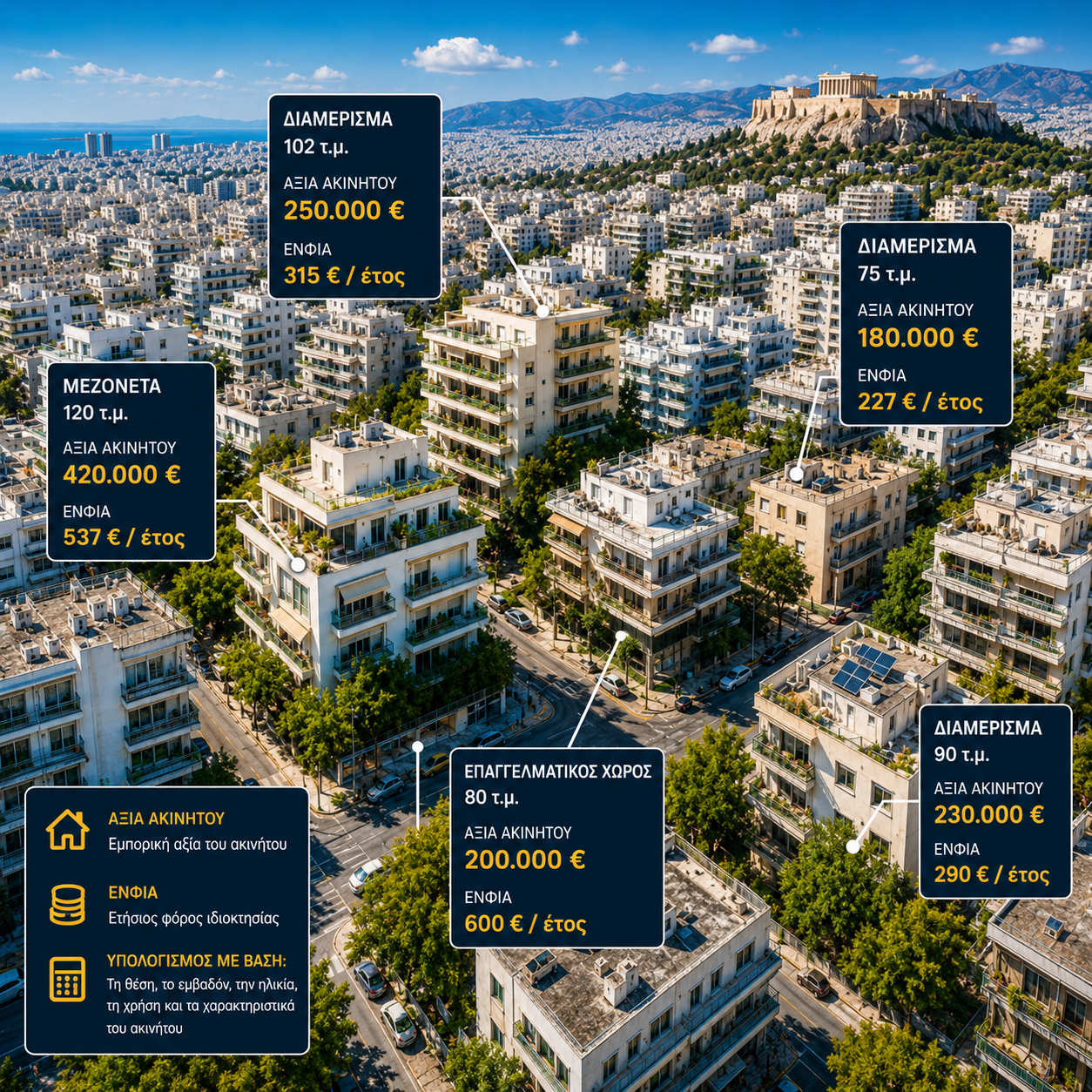 ΕΝΦΙΑ – μειώσεις και απαλλαγές φόρου ακινήτων στην Ελλάδα