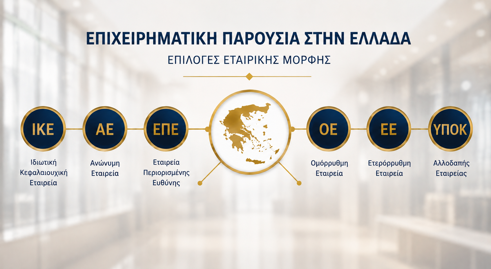 Infographic: Μορφές εταιρειών στην Ελλάδα - ΙΚΕ, ΑΕ, ΕΠΕ, ΟΕ, ΕΕ, Υποκατάστημα