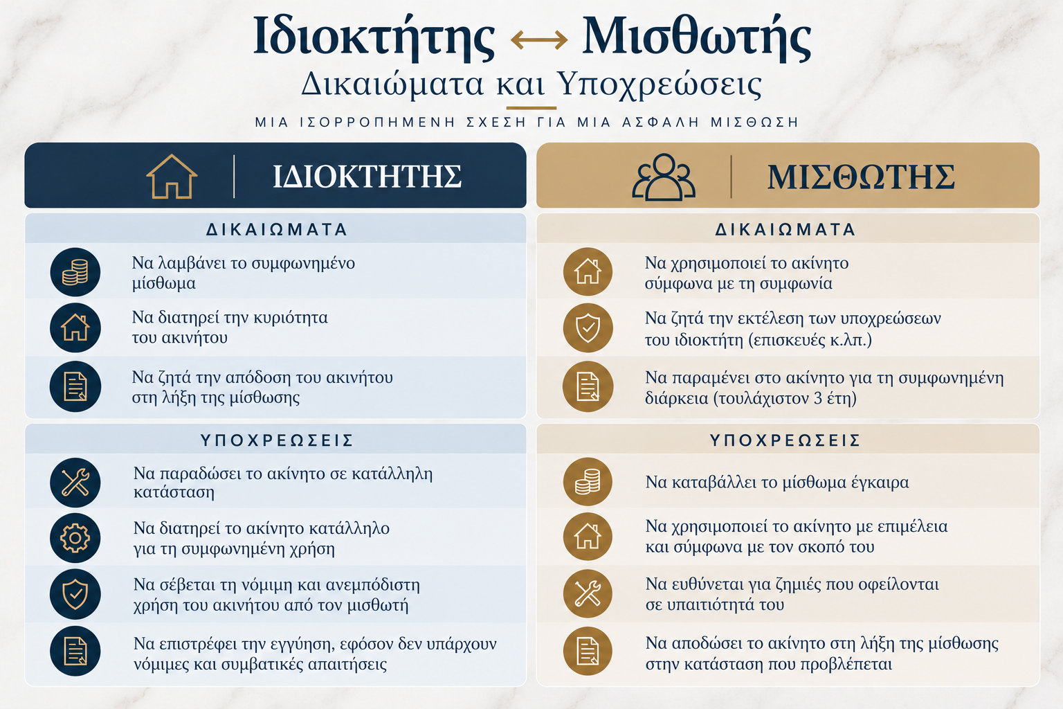Ιδιοκτήτης και Μισθωτής – δικαιώματα και υποχρεώσεις σε μίσθωση κατοικίας