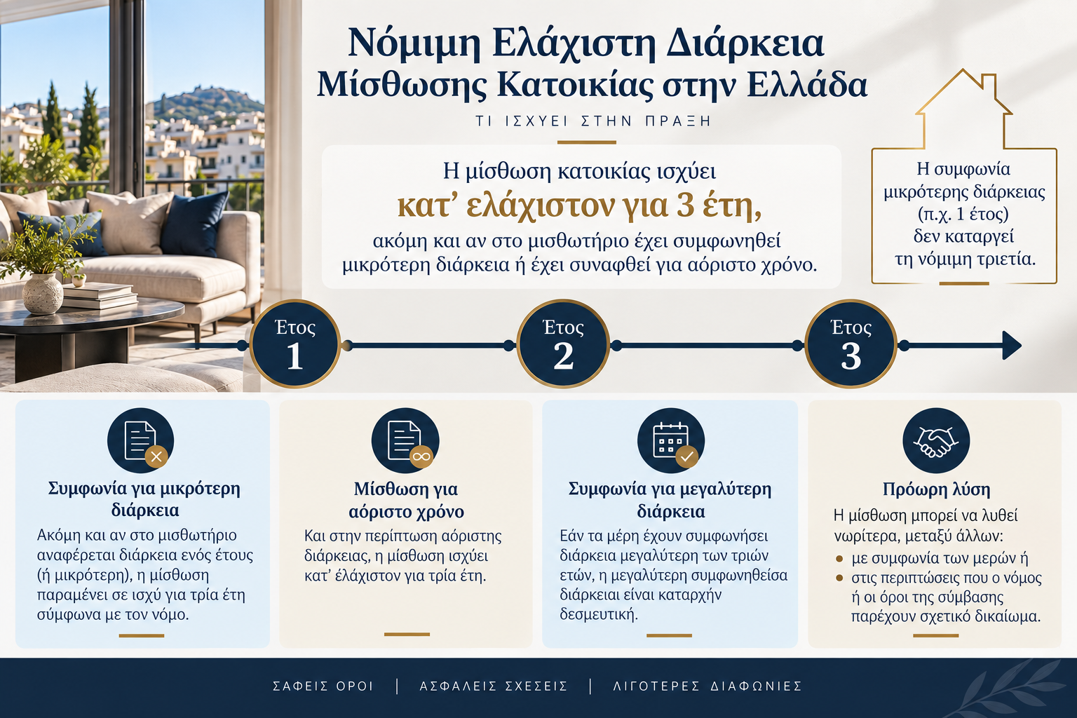 Νόμιμη ελάχιστη διάρκεια μίσθωσης κατοικίας στην Ελλάδα – τριετής προστασία